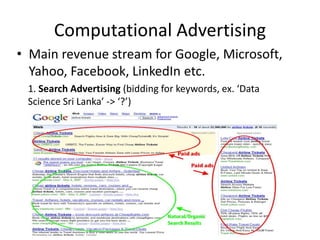 Computational Advertising
2. Display Advertising
Display Ad
 