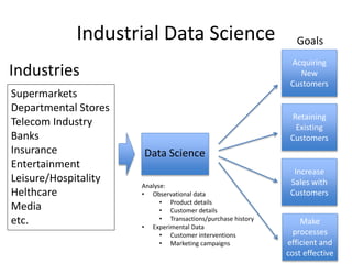 Industrializing Data Science: Important
Points
1. Data is Not Clean
– Many different systems
– Many different definitions
...