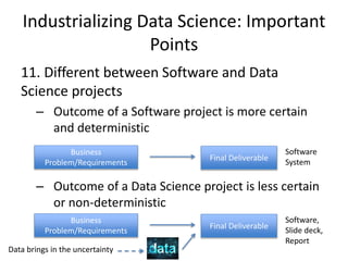Industrializing Data Science: Important
Points
12. Expect the Unexpected
Expectation
Reality
 