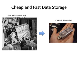 Cheap and Fast Data Storage
5MB Hard drive in 1956
1TB Flash drive today
 