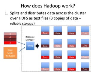 How does Hadoop work?
1. Splits and distributes data across the cluster
over HDFS as text files (3 copies of data –
reliab...