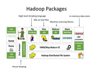 Hadoop Packages
High-level Scripting language In-memory data store
SQL on text files
House keeping
Machine Learning library
 