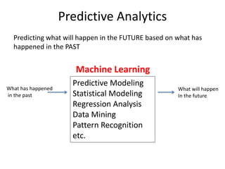 Predictive Modeling
with Machine
Learning
 
