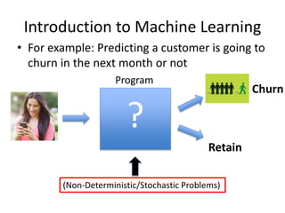 In Machine Learning…
Algorithm
(Model)
Machine Learning techniques allows to learn/train this algorithm
from Data
. . .
. ...
