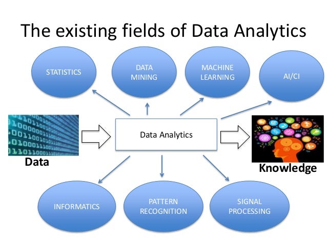Big Data and Data Science: The Technologies Shaping Our Lives