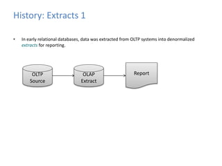 History: Extracts 1 
• In early relational databases, data was extracted from OLTP systems into denormalized 
extracts for reporting. 
OLTP OLAP 
Report 
Source 
Extract 
 