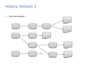 History: Extracts 3 
• And more extracts... 
 