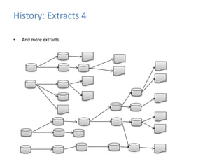 History: Extracts 4 
• And more extracts... 
 