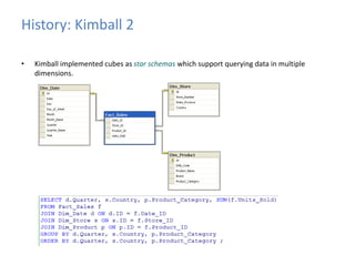 History: Kimball 2 
• Kimball implemented cubes as star schemas which support querying data in multiple 
dimensions. 
 