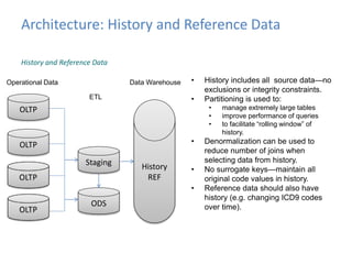 Architecture: History and Reference Data 
History and Reference Data 
Operational Data Data Warehouse OLAP Data 
ETL 
OLTP Report 
OLTP 
Staging History 
REF 
DM 
DM 
DM 
DM 
Report 
Data 
set 
Data 
set 
ODS 
• History includes all source data—no 
exclusions or integrity constraints. 
• Partitioning is used to: 
• manage extremely large tables 
• improve performance of queries 
• to facilitate “rolling window” of 
history. 
• Denormalization can be used to 
reduce number of joins when 
selecting data from history. 
• No surrogate keys—maintain all 
original code values in history. 
• Reference data should also have 
history (e.g. changing ICD9 codes 
over time). 
 