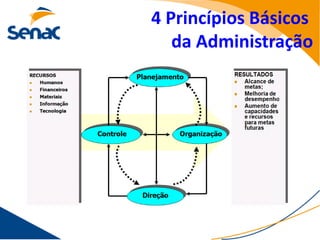 4 Princípios Básicos
   da Administração
 
