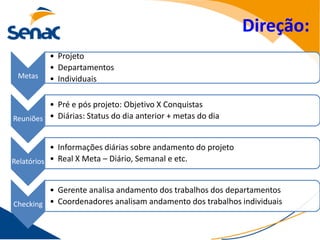 Direção:
          • Projeto
          • Departamentos
 Metas    • Individuais

         • Pré e pós projeto: Objetivo X Conquistas
Reuniões • Diárias: Status do dia anterior + metas do dia


           • Informações diárias sobre andamento do projeto
Relatórios • Real X Meta – Diário, Semanal e etc.


         • Gerente analisa andamento dos trabalhos dos departamentos
Checking • Coordenadores analisam andamento dos trabalhos individuais
 
