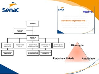 Executar rotinas básicas de
         escritório, compreendendo a
      arquitetura organizacional e os
     princípios da administração, a fim
       de auxiliar as diversas áreas na
        maximização de resultados.




                 Hierarquia




Responsabilidade             Autoridade
 