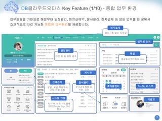 7
업무포털을 기반으로 메일부터 일정관리, 회의실예약, 문서관리, 전자결재 등 모든 업무를 한 곳에서
효과적으로 처리 가능한 통합된 업무환경을 제공합니다.
DB클라우드오피스 Key Feature (1/10) - 통합 업무 환경
일정관리
개인 및 팀 일정 공유
근태관리
일별, 월별 직원들의
근태 현황 조회
시스템 연계
회사 내 모든 시스템에
SSO(Single Sign On)
접속
전자결재
종이서류 없는 사무실
홍길동@우리회사.com
메일
문서관리
문서공동작업 및
저장, 공유
휴가캘린더 To-Do 리스트
이벤트
임직원 조회
게시판
 