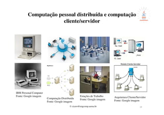 © cicero@engcomp.uema.br 14
Computação pessoal distribuída e computação
cliente/servidor
IBM Personal Computer
Fonte: Google imagem
Computação Distribuída
Fonte: Google imagem
Estações de Trabalho
Fonte: Google imagem
Arquitetura Cliente/Servidor
Fonte: Google imagem
 