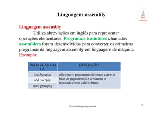 © cicero@engcomp.uema.br
1818
Linguagem assembly
Linguagem assembly
Utiliza abreviações em inglês para representar
operações elementares. Programas tradutores chamados
assemblers foram desenvolvidos para converter os primeiros
programas de linguagem assembly em linguagem de máquina.
Exemplo:
INSTRUÇÃO EM
LA
DESCRIÇÃO
load basepay adicionar o pagamento de horas extras à
base de pagamentos e armazena o
resultado como salário bruto.
add overpay
store grosspay
 