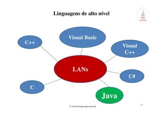 © cicero@engcomp.uema.br
20
Linguagens de alto nível
C
C++
LANs
Visual Basic
Visual
C++
Java
C#
 