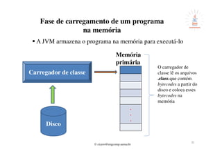© cicero@engcomp.uema.br
31
Fase de carregamento de um programa
na memória
A JVM armazena o programa na memória para executá-lo
Carregador de classe
Disco
.
.
.
Memória
primária
O carregador de
classe lê os arquivos
.class que contém
bytecodes a partir do
disco e coloca esses
bytecodes na
memória
 