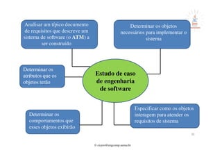© cicero@engcomp.uema.br
3535
Estudo de caso
de engenharia
de software
Analisar um típico documento
de requisitos que descreve um
sistema de software (o ATM) a
ser construído
Determinar os objetos
necessários para implementar o
sistema
Determinar os
atributos que os
objetos terão
Determinar os
atributos que os
objetos terão
Determinar os
comportamentos que
esses objetos exibirão
Especificar como os objetos
interagem para atender os
requisitos de sistema
 