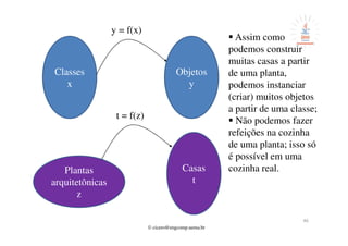 © cicero@engcomp.uema.br
46
Classes
x
Objetos
y
y = f(x)
Plantas
arquitetônicas
z
Casas
t
t = f(z)
Assim como
podemos construir
muitas casas a partir
de uma planta,
podemos instanciar
(criar) muitos objetos
a partir de uma classe;
Não podemos fazer
refeições na cozinha
de uma planta; isso só
é possível em uma
cozinha real.
 