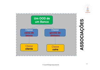 © cicero@engcomp.uema.br
48
Um OOD de
um Banco
Classe
banco
Classe
caixa de
banco
Classe
cliente
Classe
dinheiro
Classe
gaveta de
dinheiro
Classe
cofre
ASSOCIAÇÕES
 