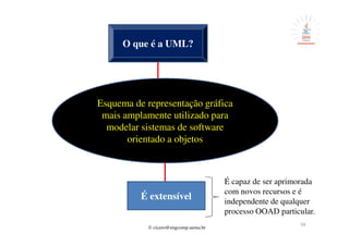 © cicero@engcomp.uema.br
56
O que é a UML?
Esquema de representação gráfica
mais amplamente utilizado para
modelar sistemas de software
orientado a objetos
É extensível
É capaz de ser aprimorada
com novos recursos e é
independente de qualquer
processo OOAD particular.
 