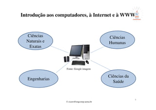 © cicero@engcomp.uema.br
9
Introdução aos computadores, à Internet e à WWW
Ciências
Naturais e
Exatas
Ciências
Humanas
Engenharias
Ciências da
Saúde
Fonte: Google imagem
 