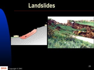 SIVA Copyright © 2001
23
Landslides
 