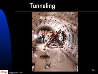 SIVA Copyright © 2001
25
Tunneling
 