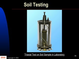 SIVA Copyright © 2001
35
Soil Testing
Triaxial Test on Soil Sample in Laboratory
 
