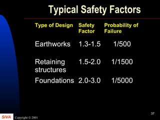 SIVA Copyright © 2001
37
Typical Safety Factors
Type of Design Safety
Factor
Probability of
Failure
Earthworks 1.3-1.5 1/500
Retaining
structures
1.5-2.0 1/1500
Foundations 2.0-3.0 1/5000
 
