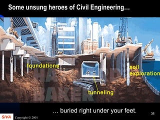SIVA Copyright © 2001
38
Some unsung heroes of Civil Engineering…
… buried right under your feet.
foundations soil
exploration
tunneling
 