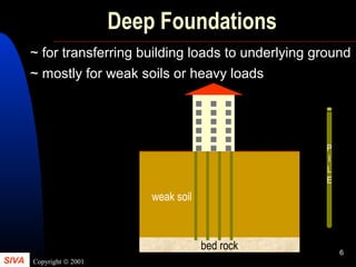 SIVA Copyright © 2001
6
bed rock
weak soil
Deep Foundations
P
I
L
E
~ for transferring building loads to underlying ground
~ mostly for weak soils or heavy loads
 