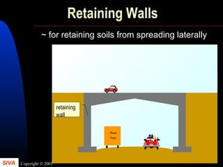 SIVA Copyright © 2001
8
Retaining Walls
~ for retaining soils from spreading laterally
Road
Train
retaining
wall
 