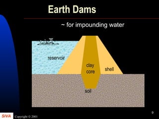 SIVA Copyright © 2001
9
Earth Dams
~ for impounding water
soil
reservoir
clay
core shell
 