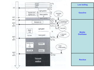 Introdcution-Petroleum-Refining-and-Processing.pptx
