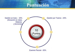 Puntuación
10
Puntos
Gestión por Tutoría – 25%Gestión en Aula – 25%
(Actuación en clase,
Deberes
y lecciones)
Examen Parcial – 50%
