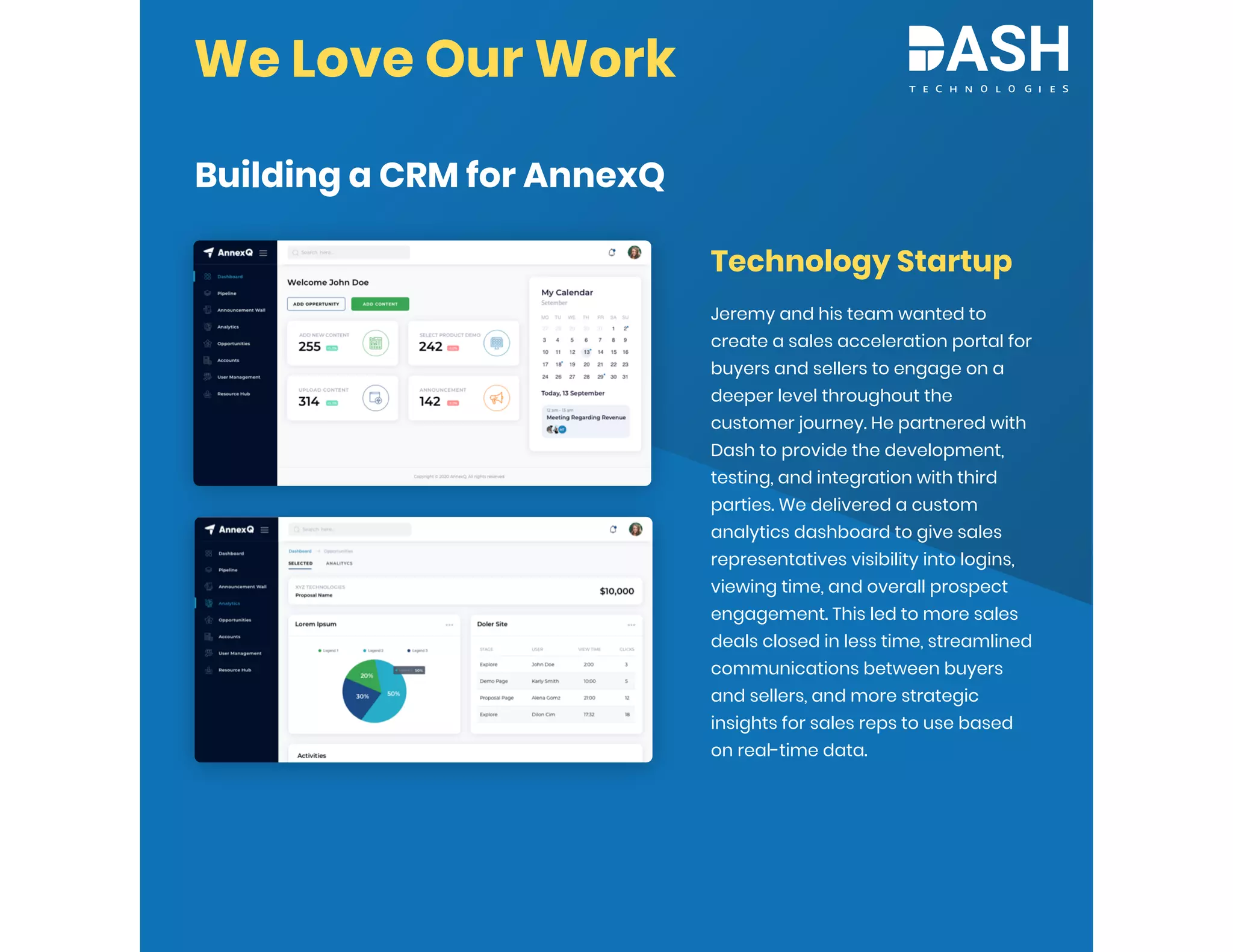 We Love Our Work
Building a CRM for AnnexQ
Technology Startup
Jeremy and his team wanted to
create a sales acceleration portal for
buyers and sellers to engage on a
deeper level throughout the
customer journey. He partnered with
Dash to provide the development,
testing, and integration with third
parties. We delivered a custom
analytics dashboard to give sales
representatives visibility into logins,
viewing time, and overall prospect
engagement. This led to more sales
deals closed in less time, streamlined
communications between buyers
and sellers, and more strategic
insights for sales reps to use based
on real-time data.
 