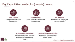 Working better, together: Thoughts on (remote) work processes and technology