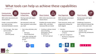 Working better, together: Thoughts on (remote) work processes and technology