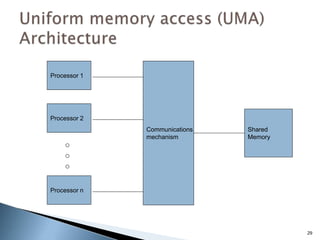 29
Shared
Memory
Processor 2
Processor 1
Processor n
Communications
mechanism
 