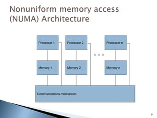 31
Memory 1
Processor 1
Communications mechanism
Memory 2
Processor 2
Memory n
Processor n
 