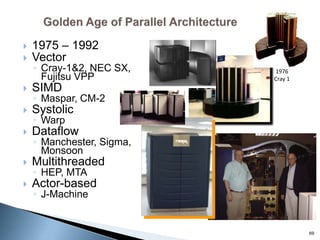  1975 – 1992
 Vector
◦ Cray-1&2, NEC SX,
Fujitsu VPP
 SIMD
◦ Maspar, CM-2
 Systolic
◦ Warp
 Dataflow
◦ Manchester, Sigma,
Monsoon
 Multithreaded
◦ HEP, MTA
 Actor-based
◦ J-Machine
69
1976
Cray 1
 