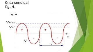 Onda senoidal
fig. 4.
 