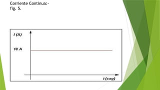 Corriente Continua:-
fig. 5.
 
