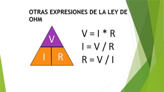 OTRAS EXPRESIONES DE LA LEY DE
OHM
 