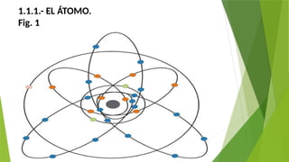 1.1.1.- EL ÁTOMO.
Fig. 1
 