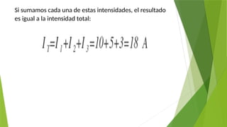 Si sumamos cada una de estas intensidades, el resultado
es igual a la intensidad total:
 