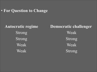 • For Question to Change
Autocratic regime
Strong
Strong
Weak
Weak
Democratic challenger
Weak
Strong
Weak
Strong
 