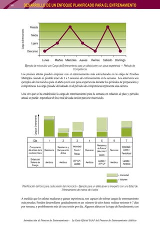 DESARROLLO DE UN ENFOQUE PLANIFICADO PARA EL ENTRENAMIENTO

Carga de Entrenamiento

Pesada
Media
Ligera
Descanso
	 Lunes	

Martes	 Miércoles	 Jueves	

Viernes	 Sabado	 Domingo

Ejemplo de microciclo con Carga de Entrenamiento para un atleta joven con poca experiencia — Período de
Competencia
Los jóvenes atletas pueden empezar con el entrenamiento más estructurado en la etapa de Pruebas
Múltiples cuando es posible tener de 2 a 5 sesiones de entrenamiento en la semana. Los anteriores son
ejemplos de microciclos para el atleta joven con poca experiencia durante los períodos de preparación y
competencia. La carga ‘pesada’ del sábado en el período de competencia representa una carrera.
Una vez que se ha establecido la carga de entrenamiento para la semana en relación al plan y período
anual, se puede especificar el foco real de cada sesión para ese microciclo.

Carga de Entrenamiento

146

Día

1

2

3

Componente
del énfasis de la
condición física

Velocidad/

Resistencia

Resistencia y
Recuperación
Activa

Énfasis del
Sistema de
Energía

Aeróbico

Aeróbico

Coord./

4

5

6

7

Descanso

Resistenca
de Fuerza/
Velocidad /

Descanso

Velocidad /
Coord. /

Recup.
ATP-CP /
Lactato

Flexibilidad

Coord.
Aeróbico

Lactato /
ATP-CP

Aeróbico

Lactato /
Aeróbico

= Intensidad
= Volumen

Planificación del foco para cada sesión del microciclo - Ejemplo para un atleta joven o inexperto con una Edad de
Entrenamiento de menos de 4 años
A medida que los atletas maduran y ganan experiencia, son capaces de tolerar cargas de entrenamiento
más pesadas. Pueden desarrollarse gradualmente en un número de años hasta realizar sesiones 6-7 días
por semana, y posiblemente más de una sesión por día. Algunos atletas en la etapa de Rendimiento, con

Introducción al Proceso de Entrenamiento - La Guía Oficial IAAF del Proceso de Entrenamiento Atlético

 